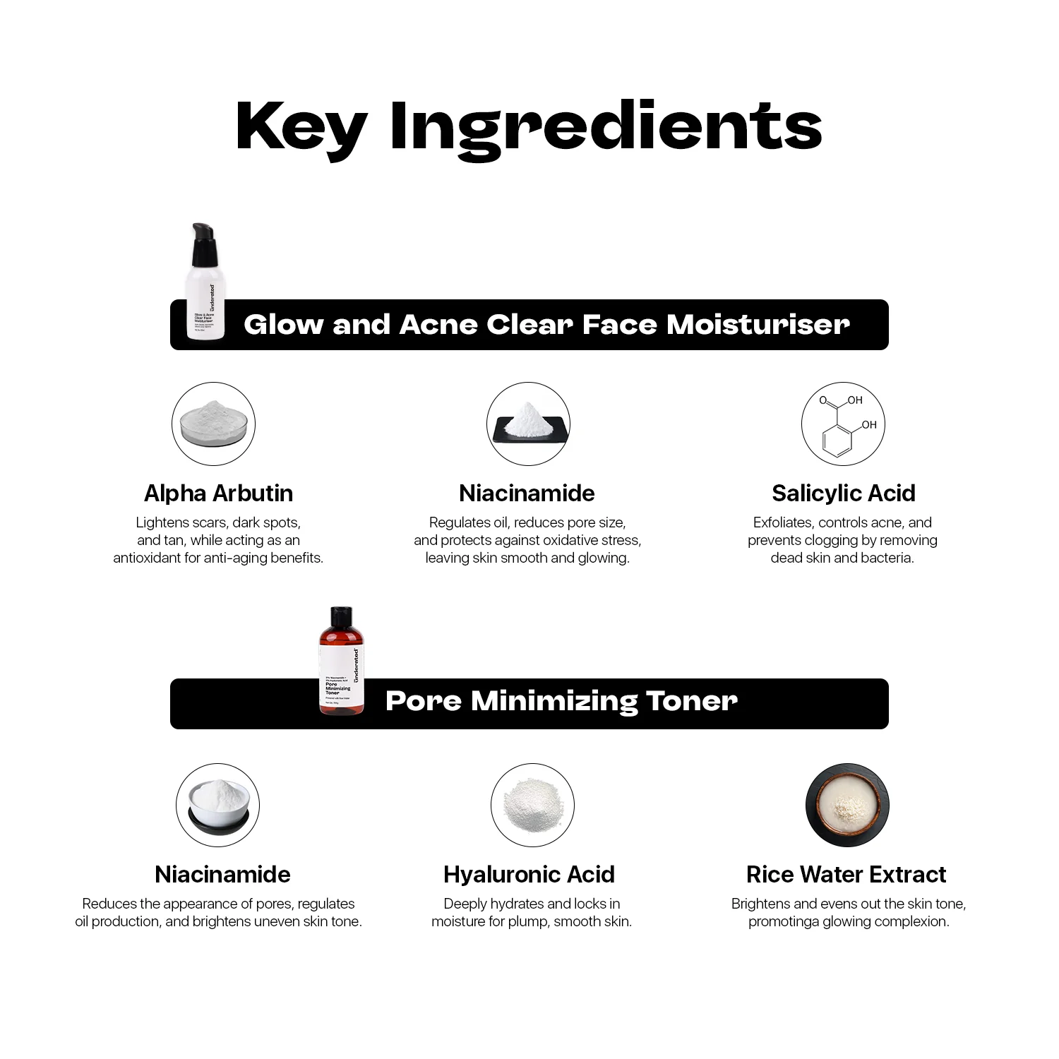 Acne Fix Skin Care Kit for Men & Women - Image 6